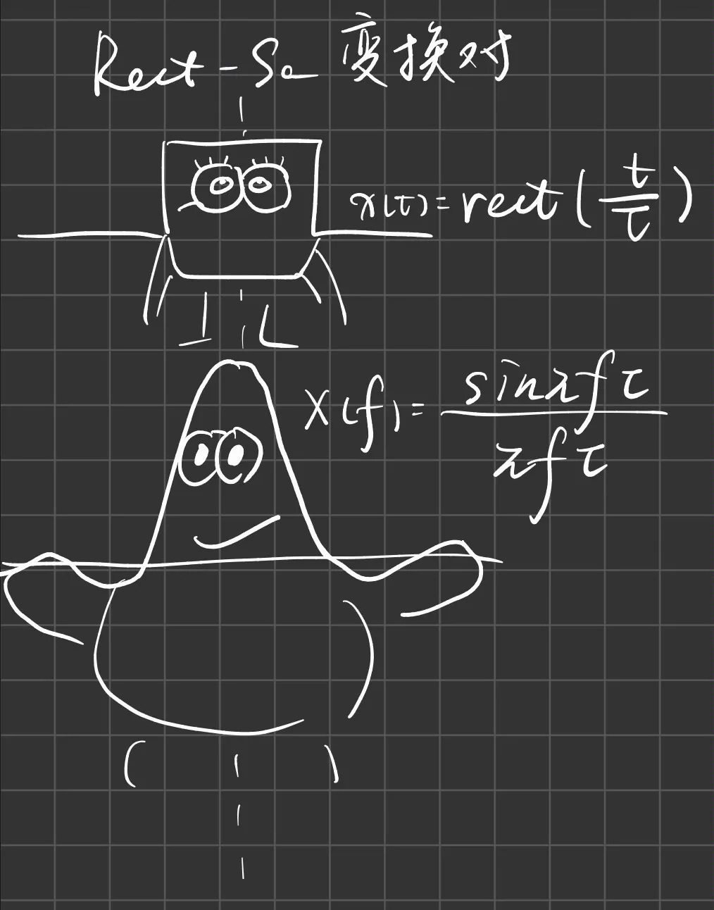 海綿寶寶的傅里葉變換是派大星